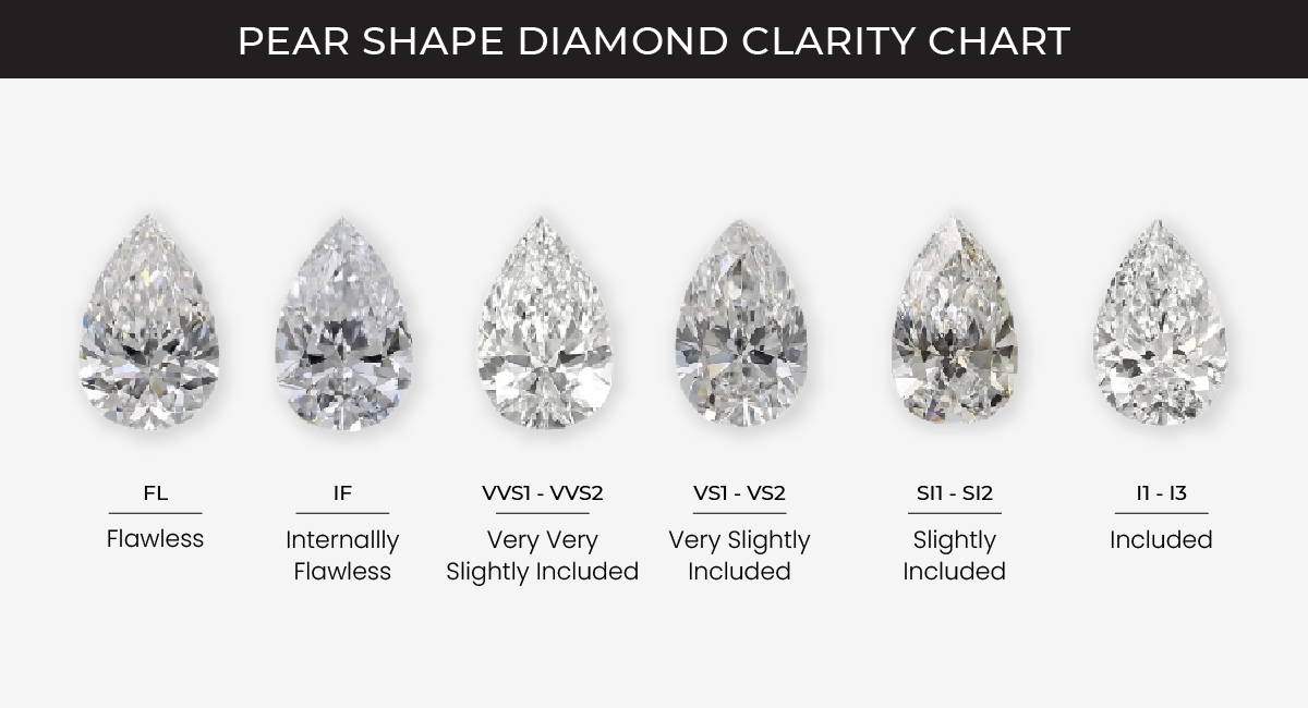 Pear shape diamond clarity chart 
