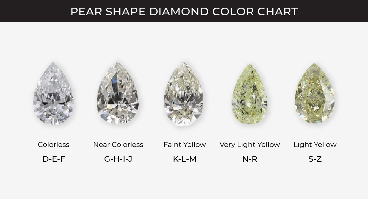Pear shaped diamond color chart