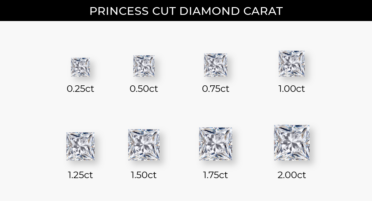 Princess lab diamond carat