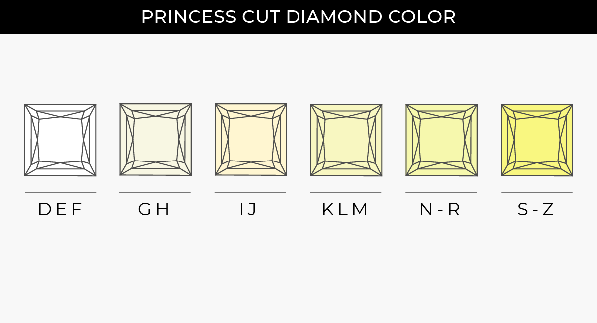 Princess cut diamond color