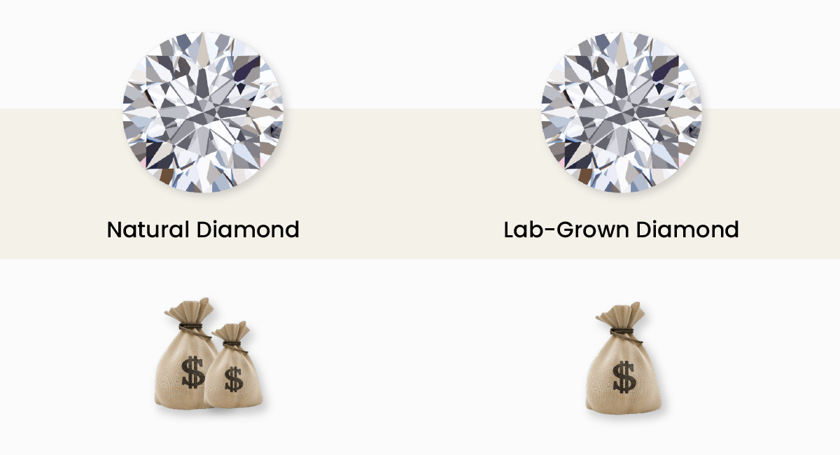 Real Facts about lab grown diamonds