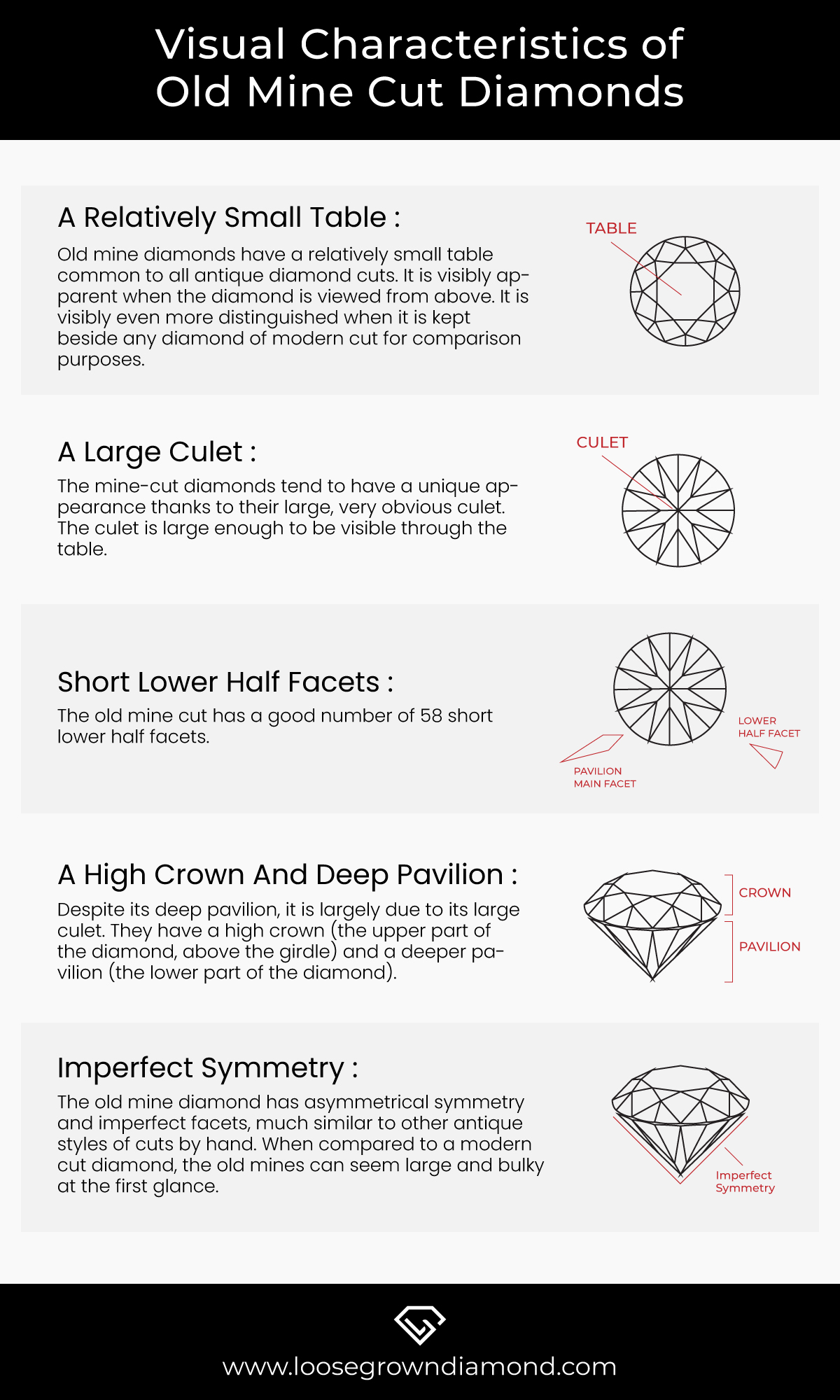 The Visual Characteristics of Old Mine Cut Diamonds