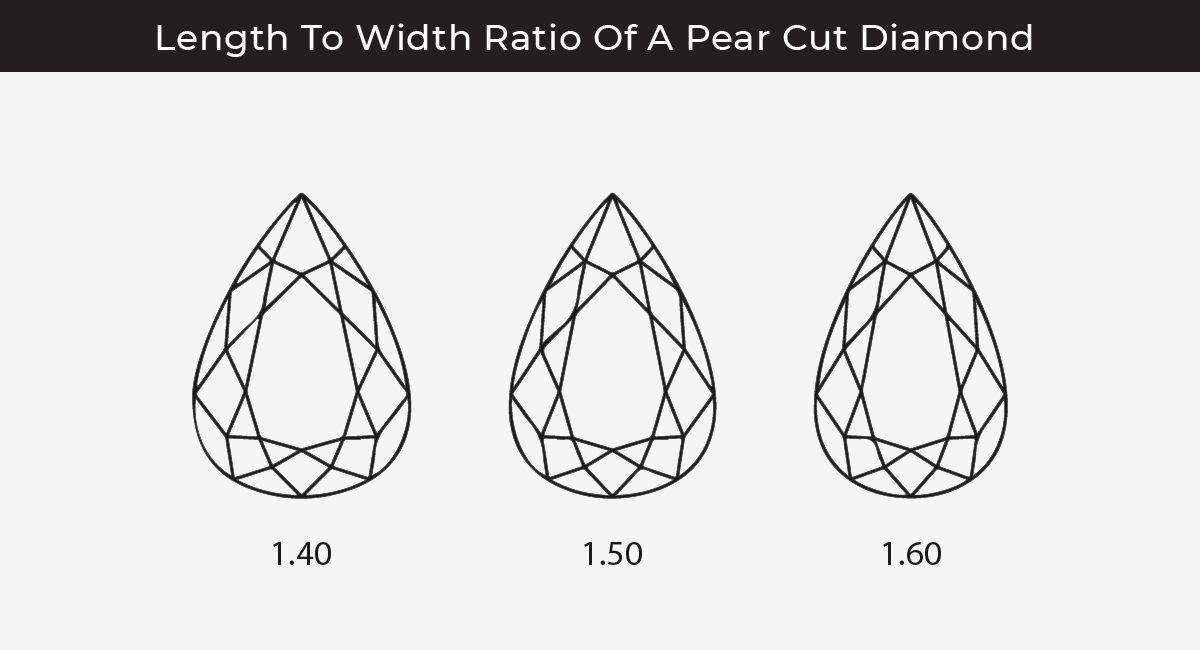 length to width ratio pear shaped diamond