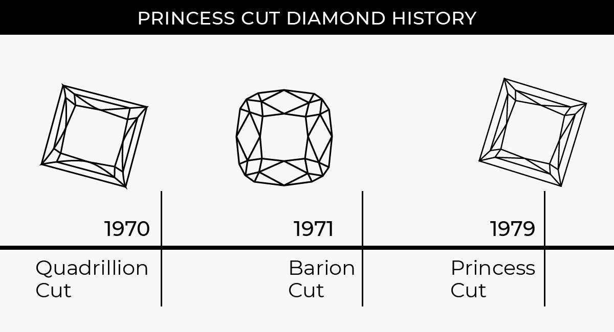 princess cut diamond history