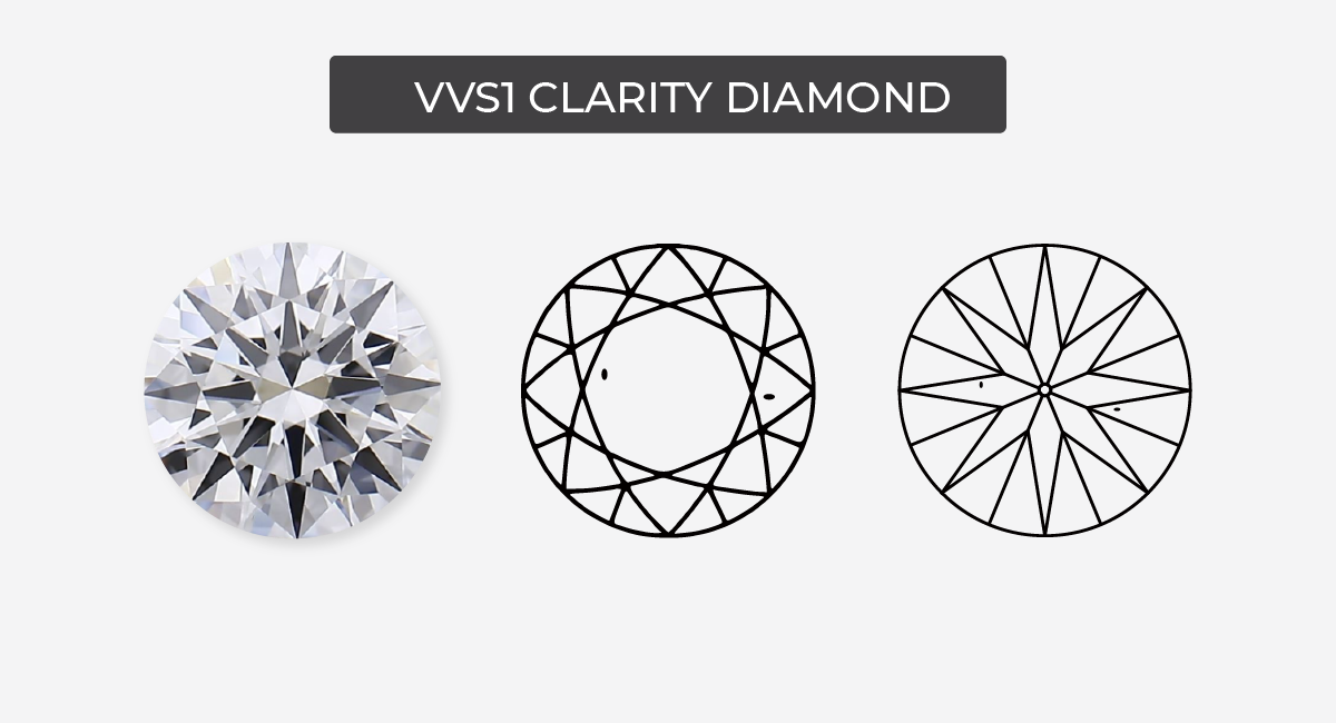 vvs1 clarity diamond