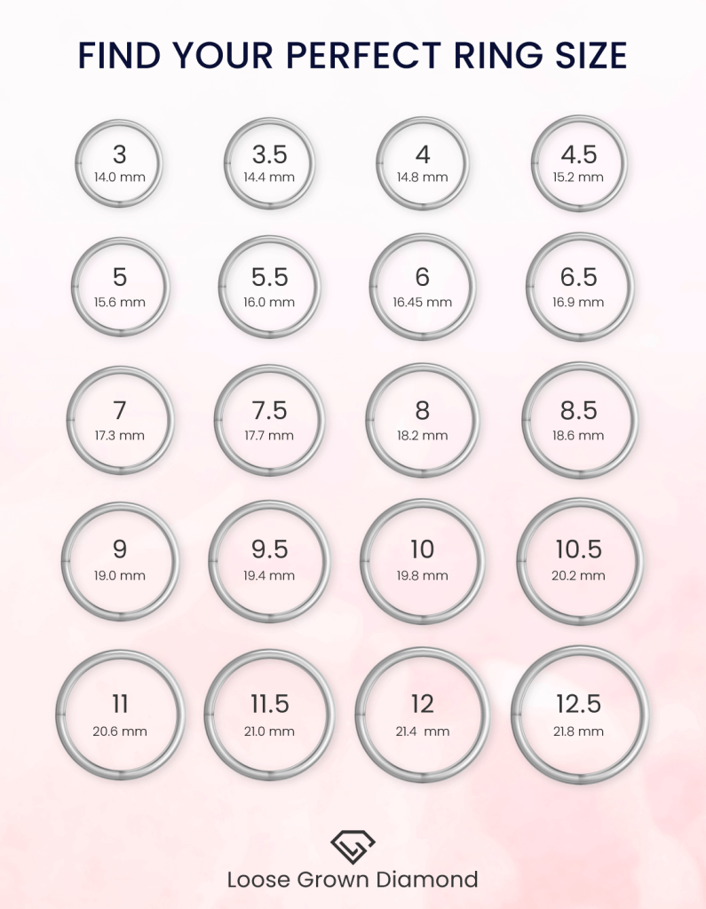 Ring Size Chart, Ring Size Conversion | Goldsmiths