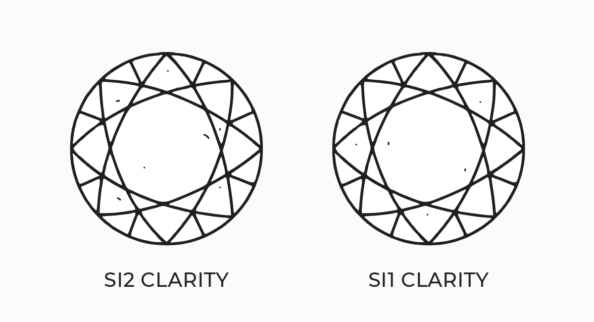 Si1-vs-Si2-Diamonds
