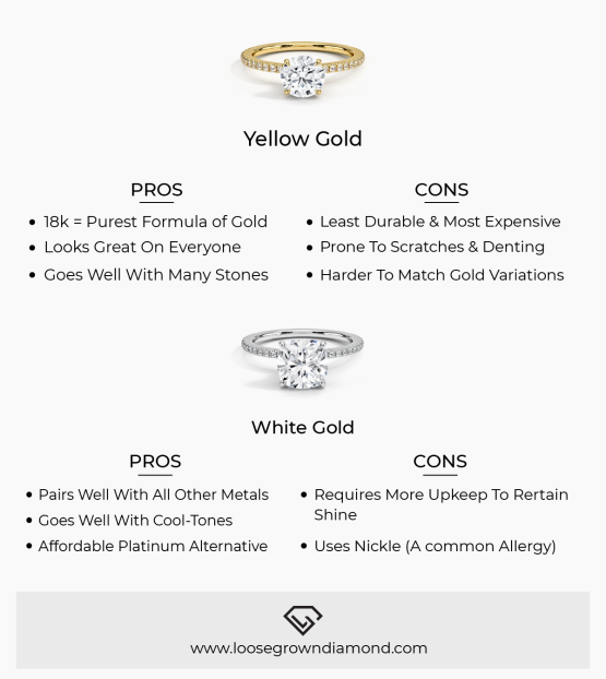 White Gold vs Yellow Gold How Do They Differ?