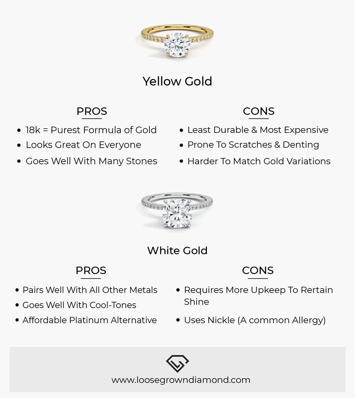 Prices of store white gold
