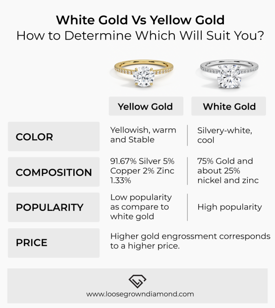 White Gold vs Yellow Gold How Do They Differ?