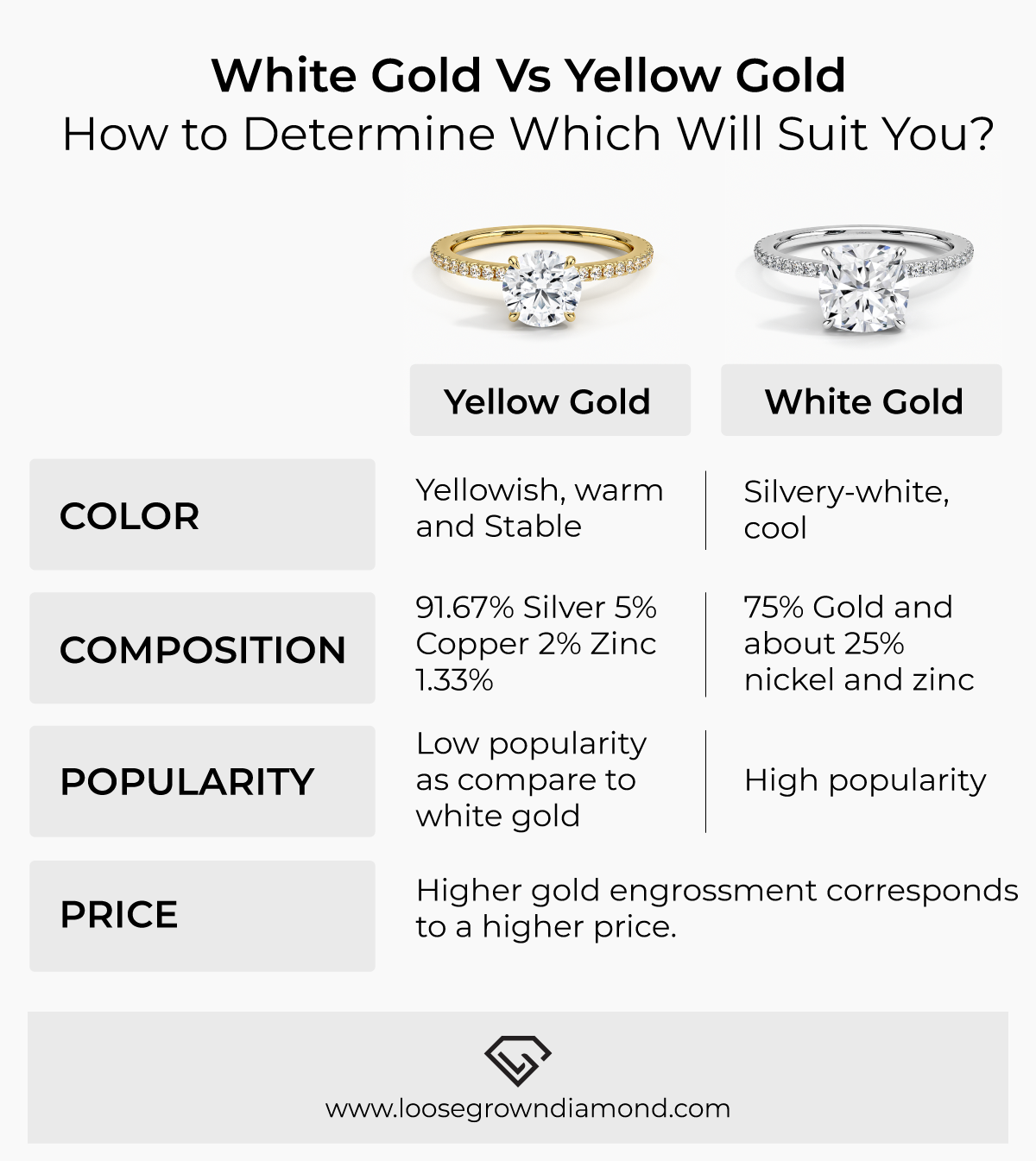 uddannelse amme Saks White Gold vs Yellow Gold: What's The Difference Between Both Of These? (  2022) - Loose Grown Diamond