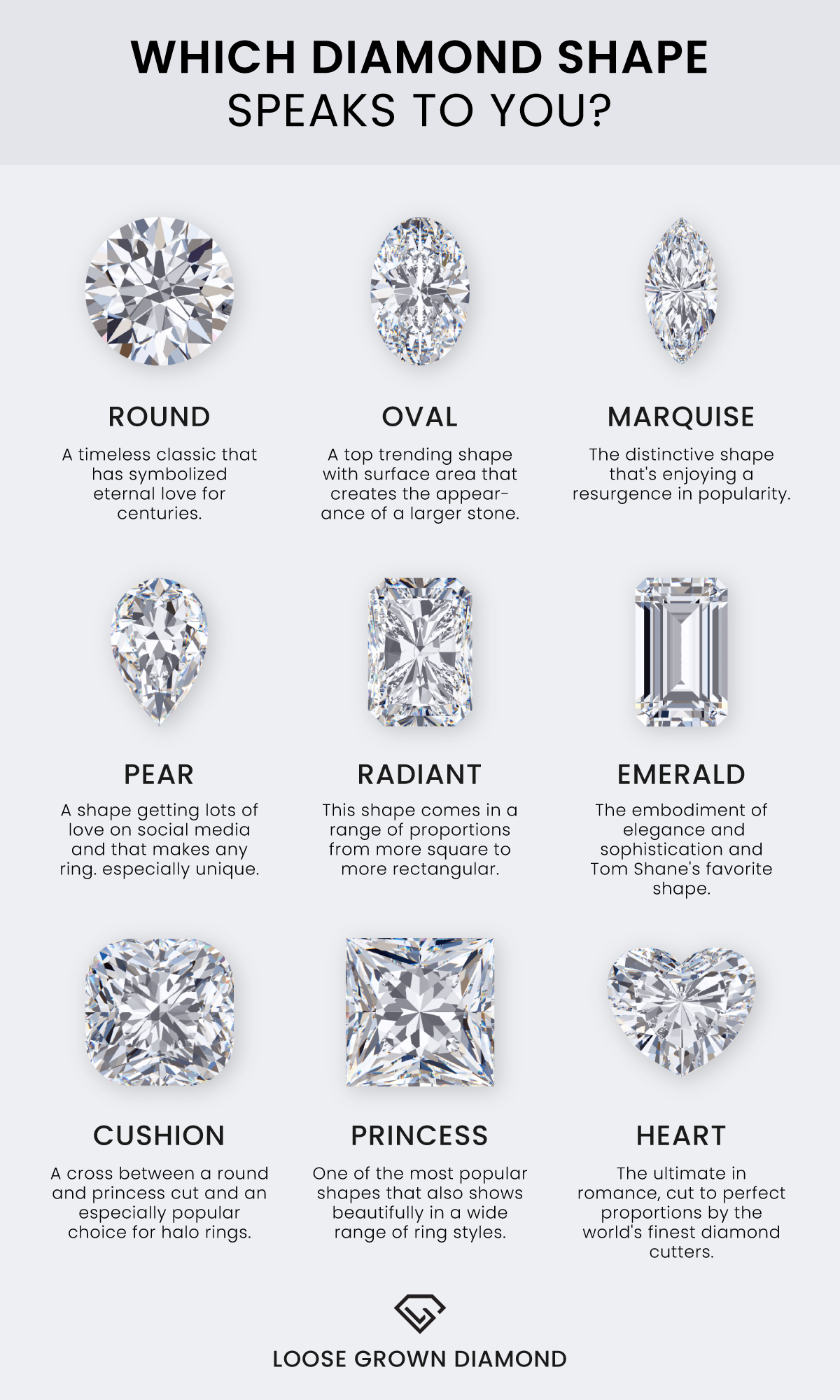 A Guide To The Different Cuts Of Diamonds