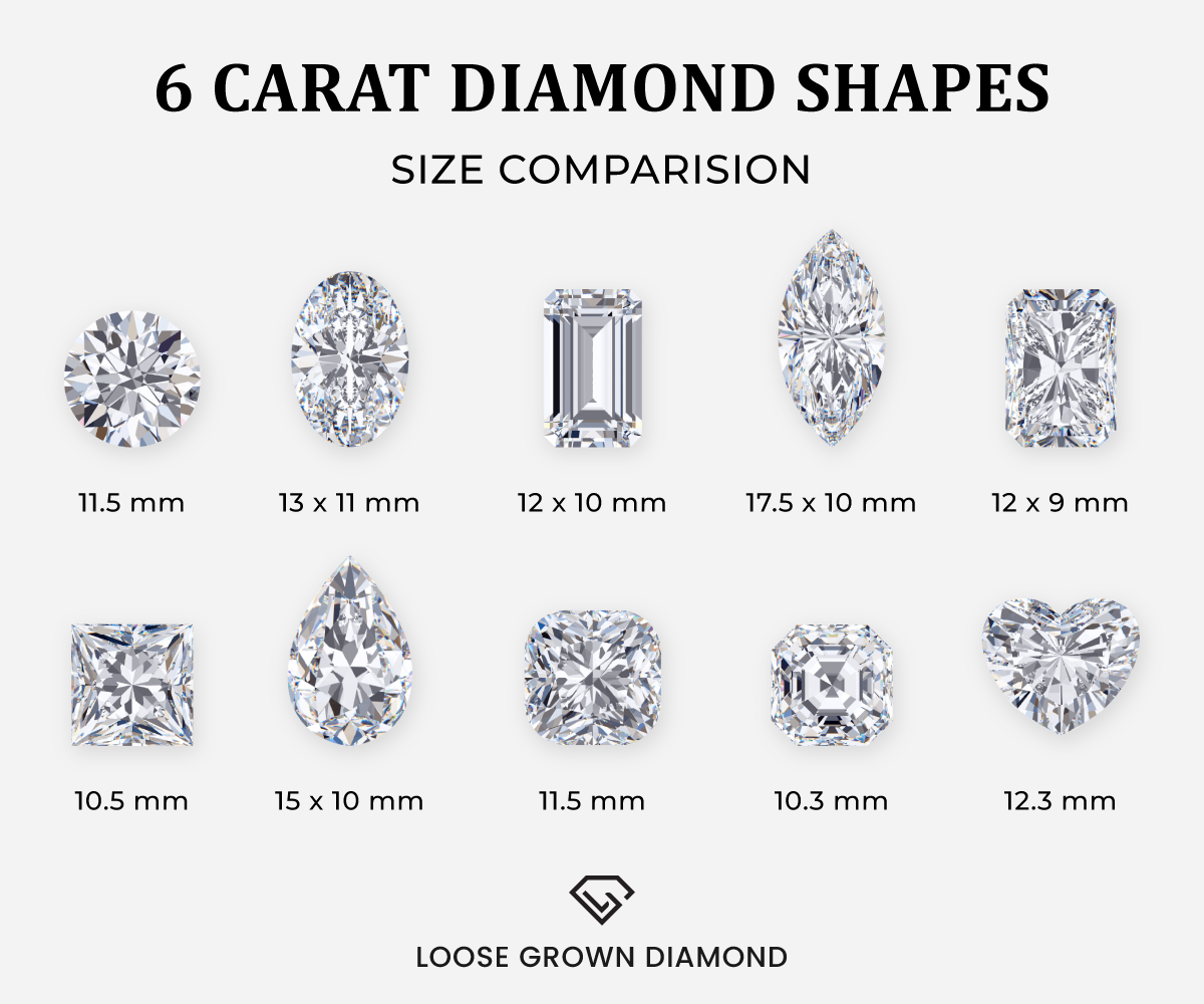 The Shapes of 6 Carat Diamond Rings