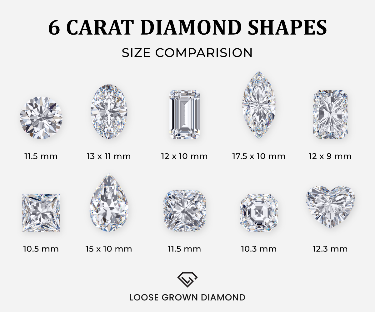 Six Carat Diamond | hhfi.in