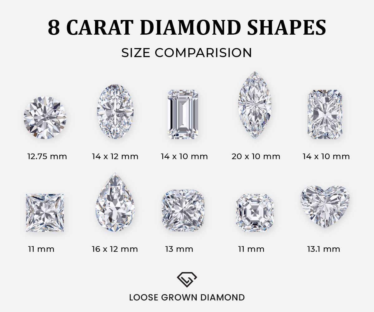 The Ultimate 8 Carat Diamond Ring Buying Guide | Ritani