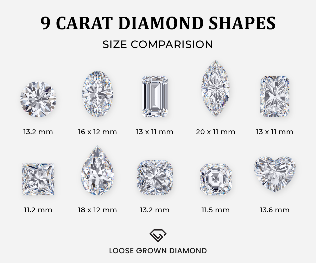Guide to 5.5 Carat Diamond Rings - Estate Diamond Jewelry