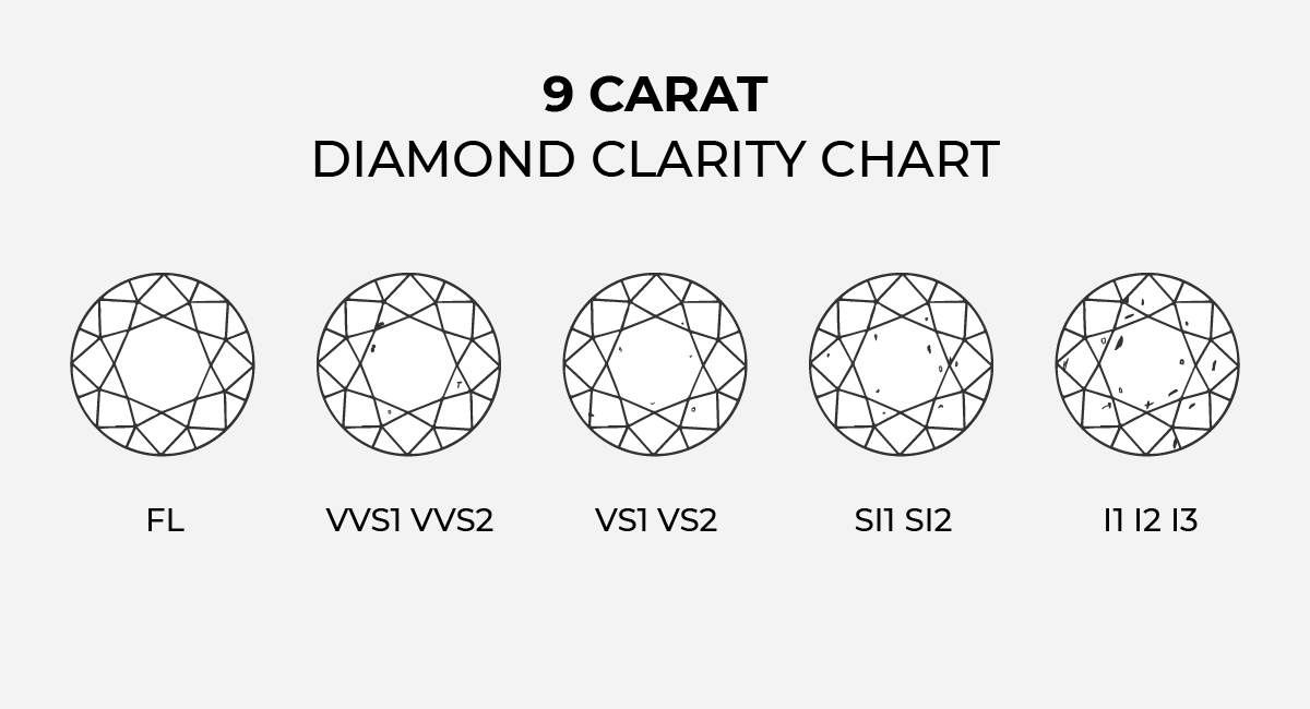 9 cent shop diamond price