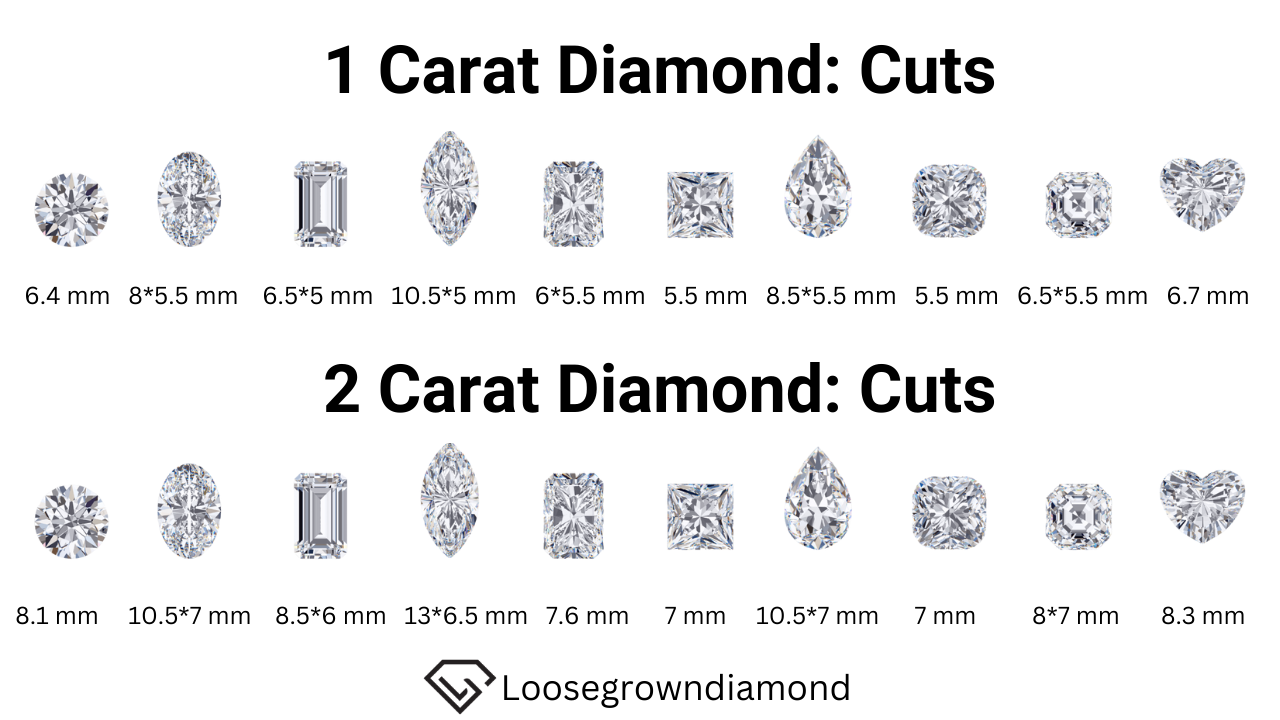 1 vs 2 carat: cuts