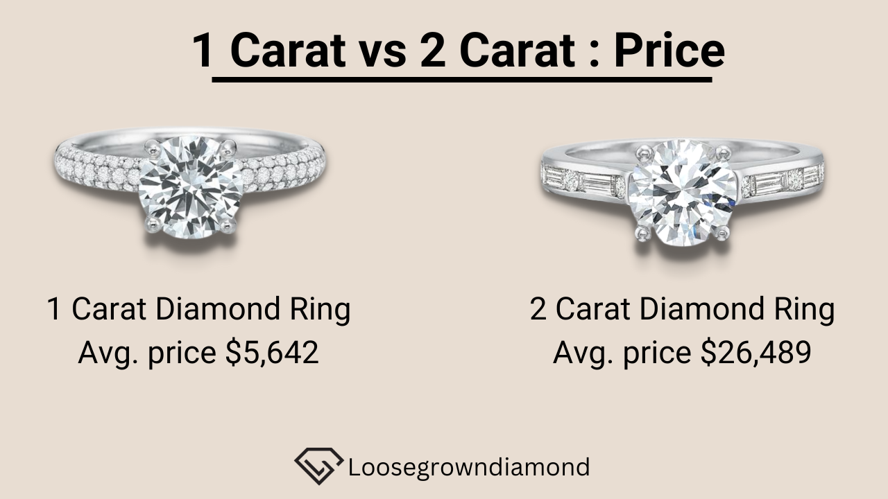 1 vs 2 carat: price