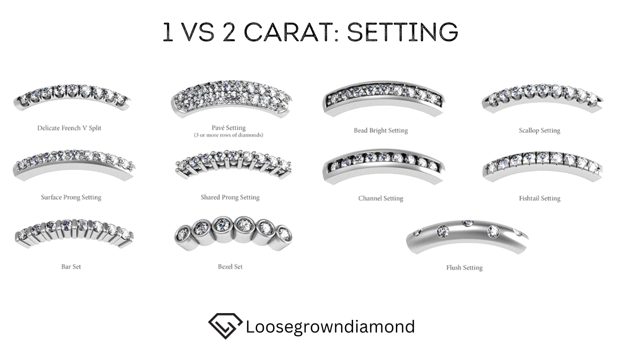 1 vs 2 carat: setting