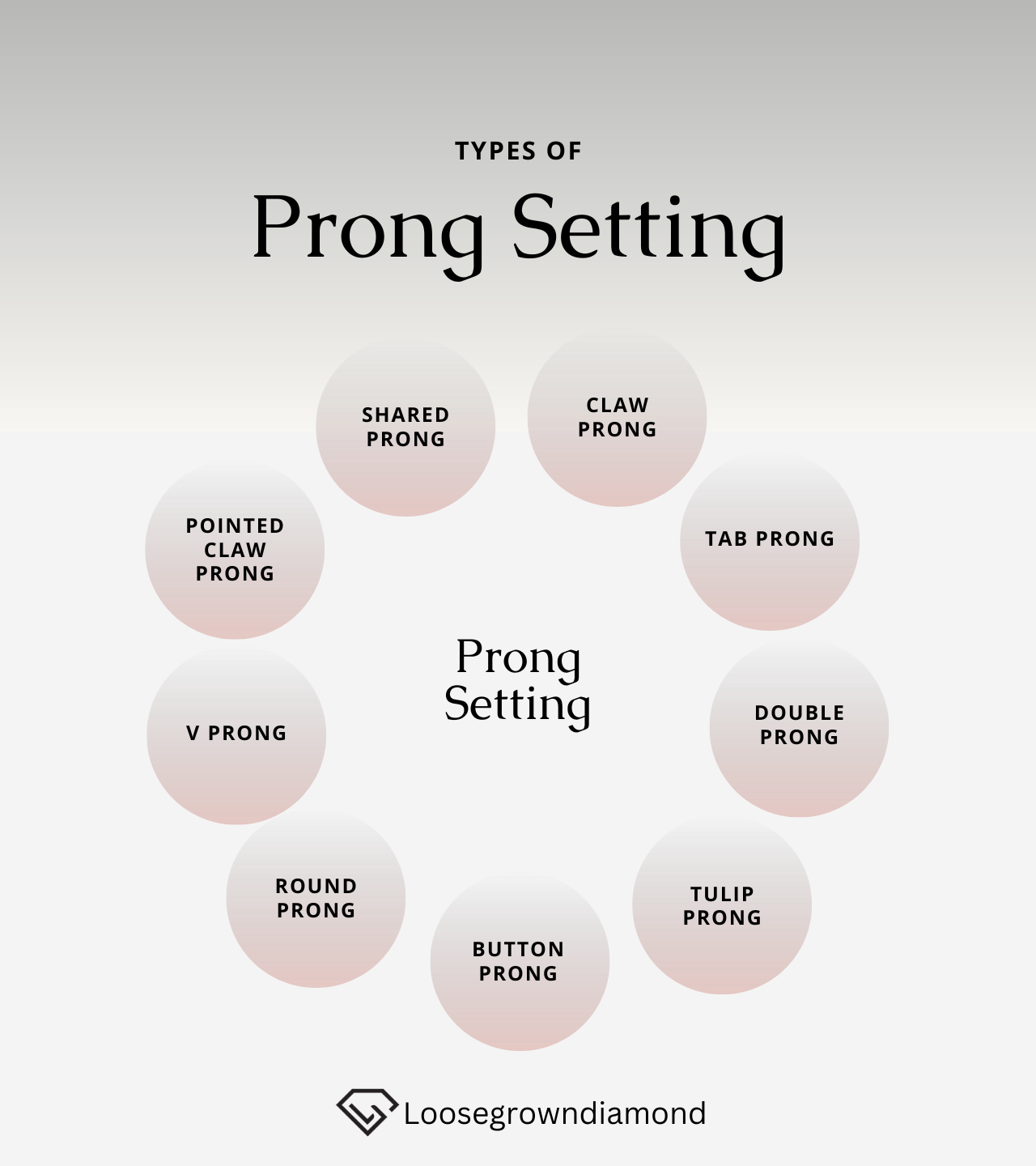 types of prong setting- Shared prong, Pointed Claw Prong, V prong, Round Prong, Button Prong, Tulip prong, Double Prong, Tab Prong, Claw Prong
