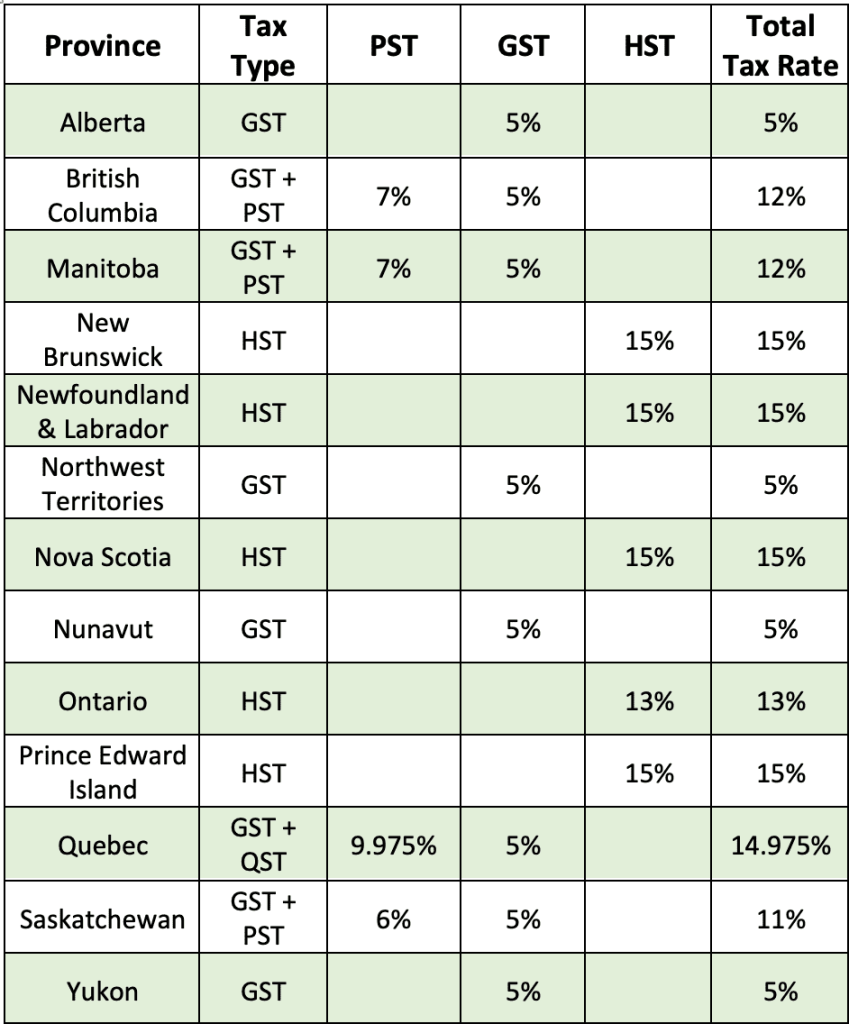 Canada Tax Chart for Ring & Diamond