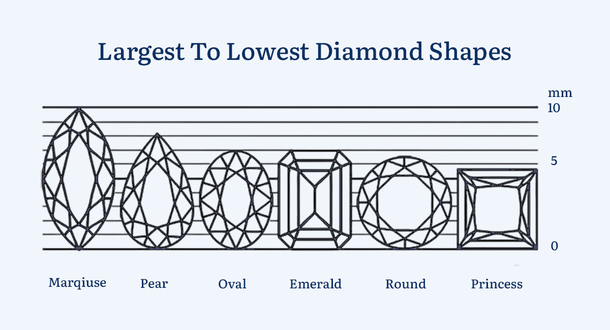What Are the Tips to Maximize the Appearance of Your Diamond