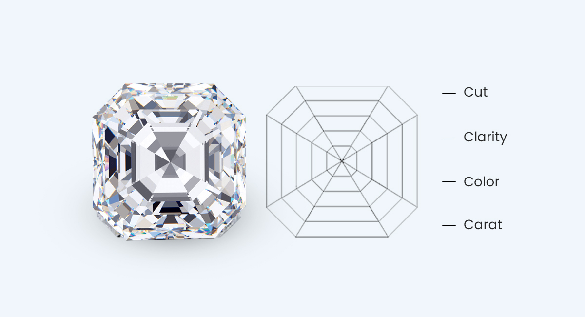 Know the 4Cs of Diamond 